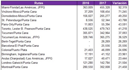 Rutas-Pasajeros